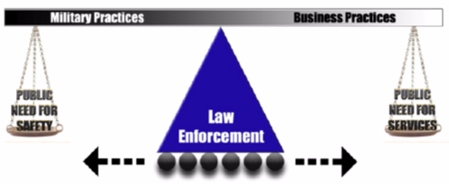 Law Enforcement Practices Chart