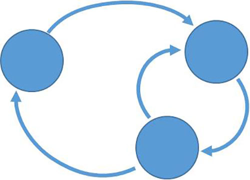 System Dynamics Model 1