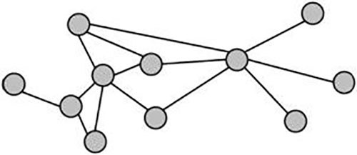Diagram of a social network analysis model containing a series of nodes connected by lines.