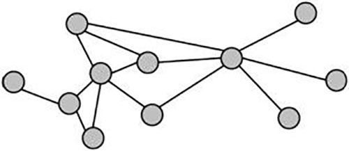 Social Network Analysis Model