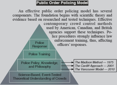 Public Order Policing Model